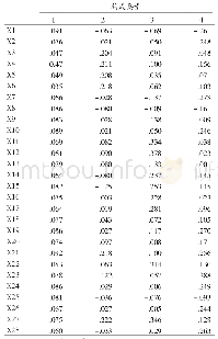 表2 旋转后的因子载荷矩阵