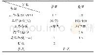 《表1 主要技术参数：釜式重沸器的设计》