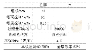 《表1 主要技术参数：乙醇-水精馏塔的设计》