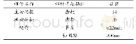 《表4 链条链轮数据表：一种小型茶园综合作业机具的研制》