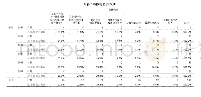 《表2：基于数据统计分析背景下数控车床刀架故障分析与排故探讨》