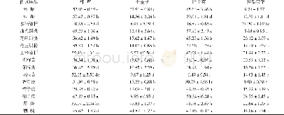 《表2 15种农副产物乙醇提取物对水田4种杂草幼芽的抑制率》