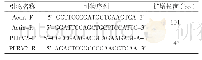 《表1 引物序列及其扩增长度》