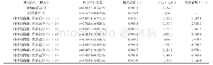 《表3 吡唑醚菌酯和代森锰锌混配对柑橘砂皮病菌的毒力测定结果》