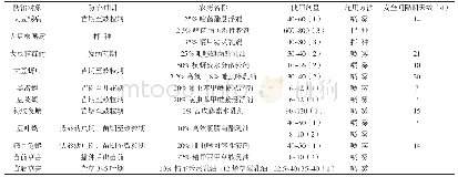 《表3 秋繁大豆主要病虫草害化学防治方案》