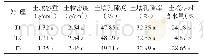 《表3 不同覆膜揭膜方式土壤的物理性状》