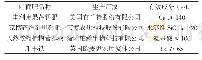 《表1 叶面肥基本情况：水稻叶镉与米镉含量的相关性及叶面肥对镉的阻控研究》