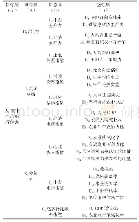 《表1 农业生态系统健康评价指标体系》