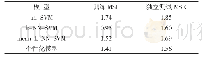 《表2 基于k近邻的烟草花叶病毒病病情指数预测结果》