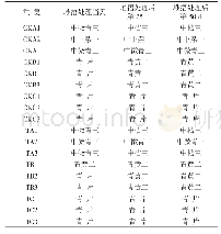 《表2 不同处理烟叶的等级水平变化情况》