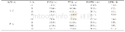 《表4 PQQ不同施用方式和浓度下各处理烟株根系性状》