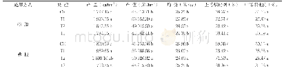 《表5 PQQ不同施用方式和浓度下各处理烤后烟叶的经济性状》