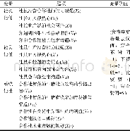 《表1 合作社内部信任测量题项及变量取值》