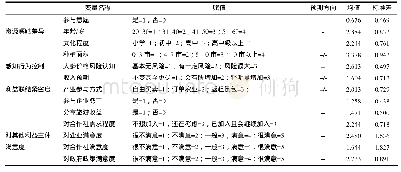 《表1 变量说明：农户参与农村产业融合的意愿及其影响因素——基于集安市人参产业融合的调查分析》