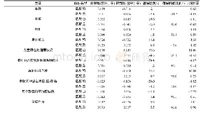 《表2 平衡性检验结果：随迁与留守子女认知能力及影响因素差异——基于中国教育追踪调查2013—2014年数据》