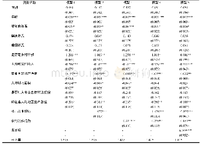 《表2 外出从业经历和农地流转行为对农村劳动力转移空间特征影响的回归结果》