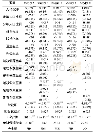 《表4 不同医保政策及其与医生密度交互项的估计结果》