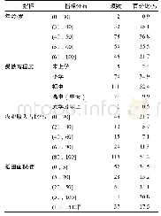 表1 样本信息：农户测土配方施肥技术采纳意愿的影响因素及路径