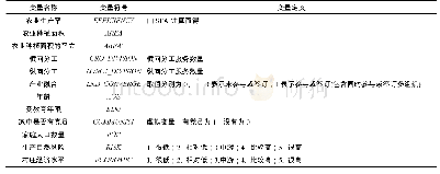 表3 变量定义及说明：规模经营、分工深化与农业生产率——基于江西省水稻种植户的经验证据