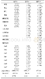 表2 回归结果：人口迁移有利于社会阶层变动吗