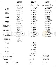 《表4 稳健性分析回归结果》