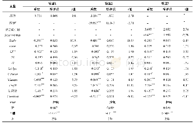 《表3 政府补助对农业上市公司TFP的固定效应检验及门限回归结果》