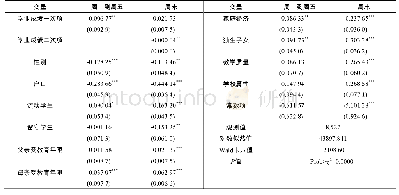 表5 考虑变量内生性的二阶段双变量Probit模型回归结果