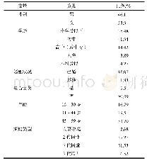 《表1 样本属性特征：城乡居民养老保险制度满意度实证研究——基于代际差异与感知价值双重视角》