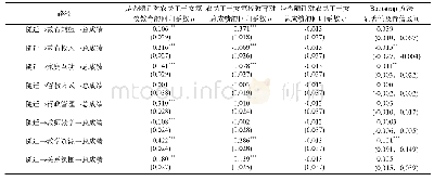 表4 家校教育在随迁对农民工子女学业成绩影响的中介效应