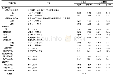 表1 变量定义及描述性统计结果