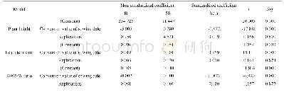 《Table 7 Regression coefficients and their significance test (t-test)》