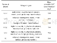 《Table 1 Morphology and maximal tolerable Cd2+concentration of Cd-tolerant bacterial strains》