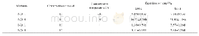 《Table 2 Effects of GA3 on the germination rate of dried pollen》