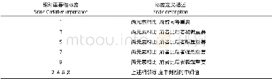 表3 标度含义Tab.3 Scale meaning