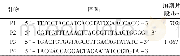 《表1 PCV2的PCR检测引物和全基因组扩增引物》