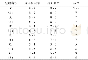 《表2 安融乐对除草剂药后3 d杂草防效级别的影响》