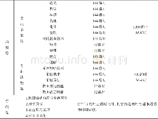 《表1 中职阶段的课程设置》