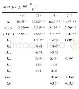 《表3 多变量logit回归结果》