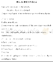 《表3 点/面拓扑关系判定算法伪代码Table 3 Pseudo code for point/area topology algorithm》