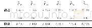 表2 RVE等效弹性参数Table 2 Equivalent elastic parameter of RVE