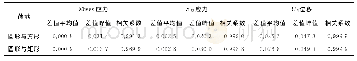 表5 z方向数据计算表Table 5 Data calculation table in z direction