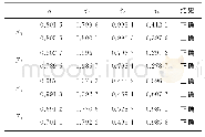 《表4 扰动信号检测结果Table 4 Detection result of disturbance signals》