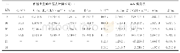 《表4 β=34°、H=3m时不同c下本研究方法与文献[16]法主动土压力分析结果》