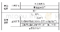 《表1 货币的简单分类：基于区块链技术的金融服务创新》