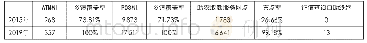 《表1 2015年及2019年6月末衡阳农村区域金融基础设施台账对比》