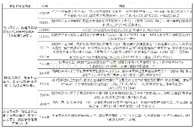 《表1 我国预算绩效管理实践大事记》