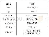 表1 超融合方案配置：云化转型趋势下基于超融合技术的分行数据中心建设探索