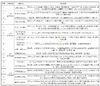 表1 数字机器人在银行业场景应用案例