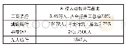 《表2 我国商业银行2019年度科技人员数量与占比》