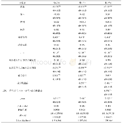 《表4 政府工作人员的不公正对待与群体性事件参与:基于交互项的分析 (N=8 649)》